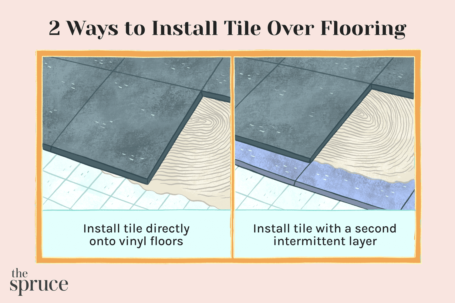 How you can Put together a Vinyl Ground for Ceramic Tile