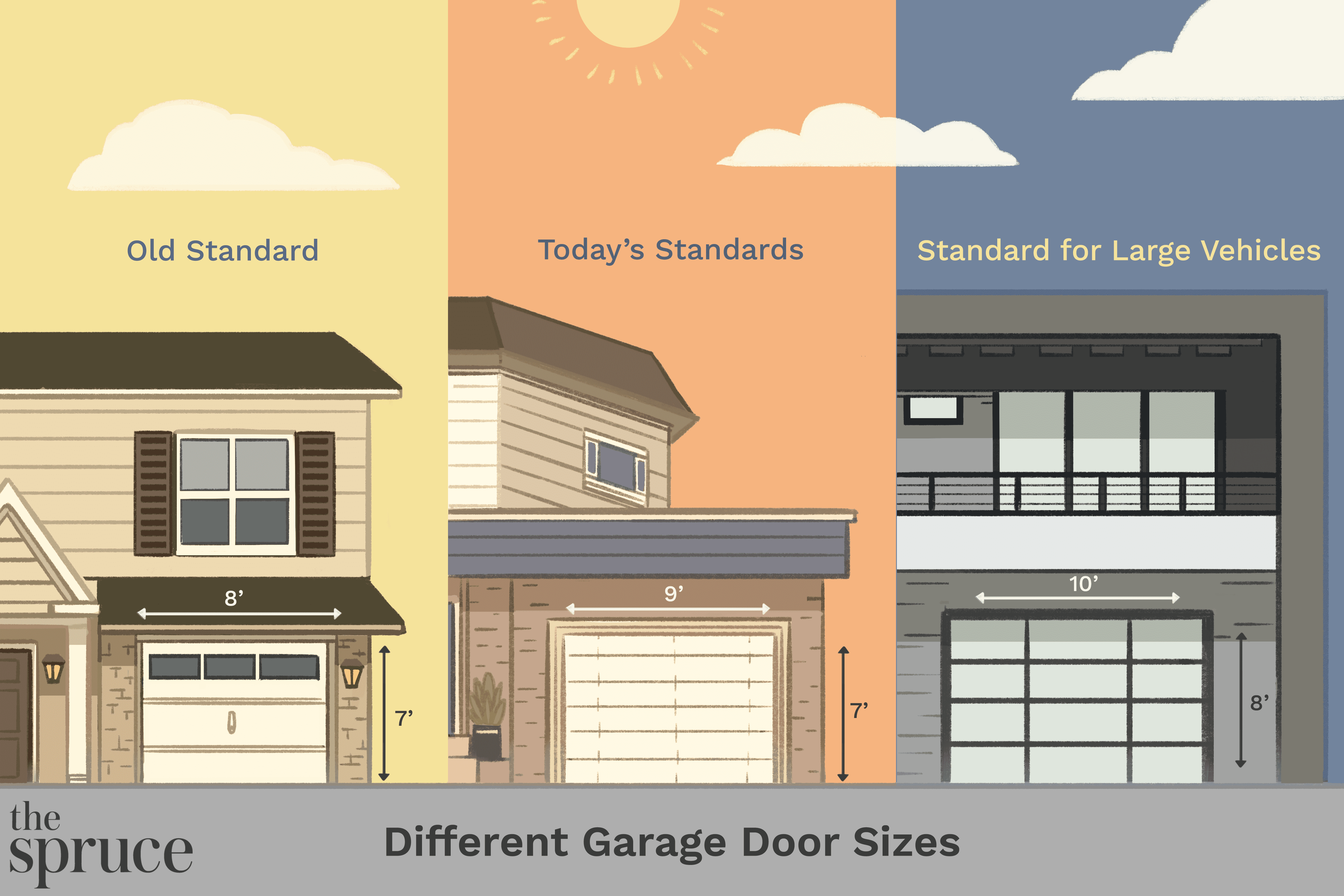 Information to Storage Door Sizes